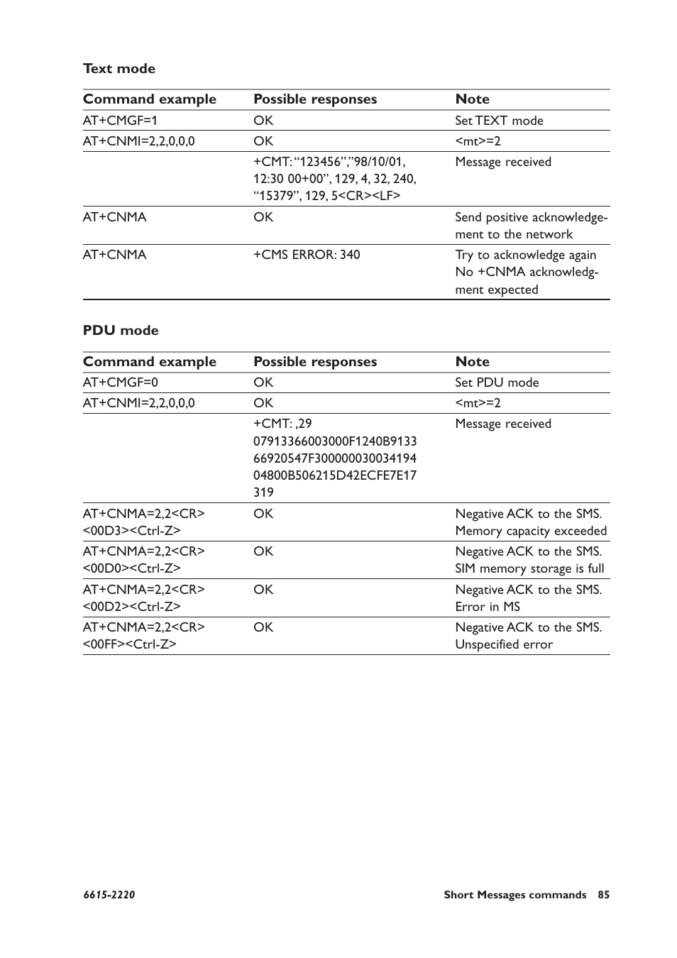 Westermo GDW-11 User Manual | Page 85 / 380