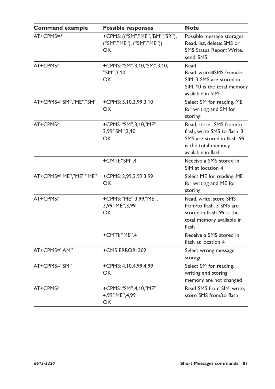 Westermo GDW-11 User Manual | Page 87 / 380
