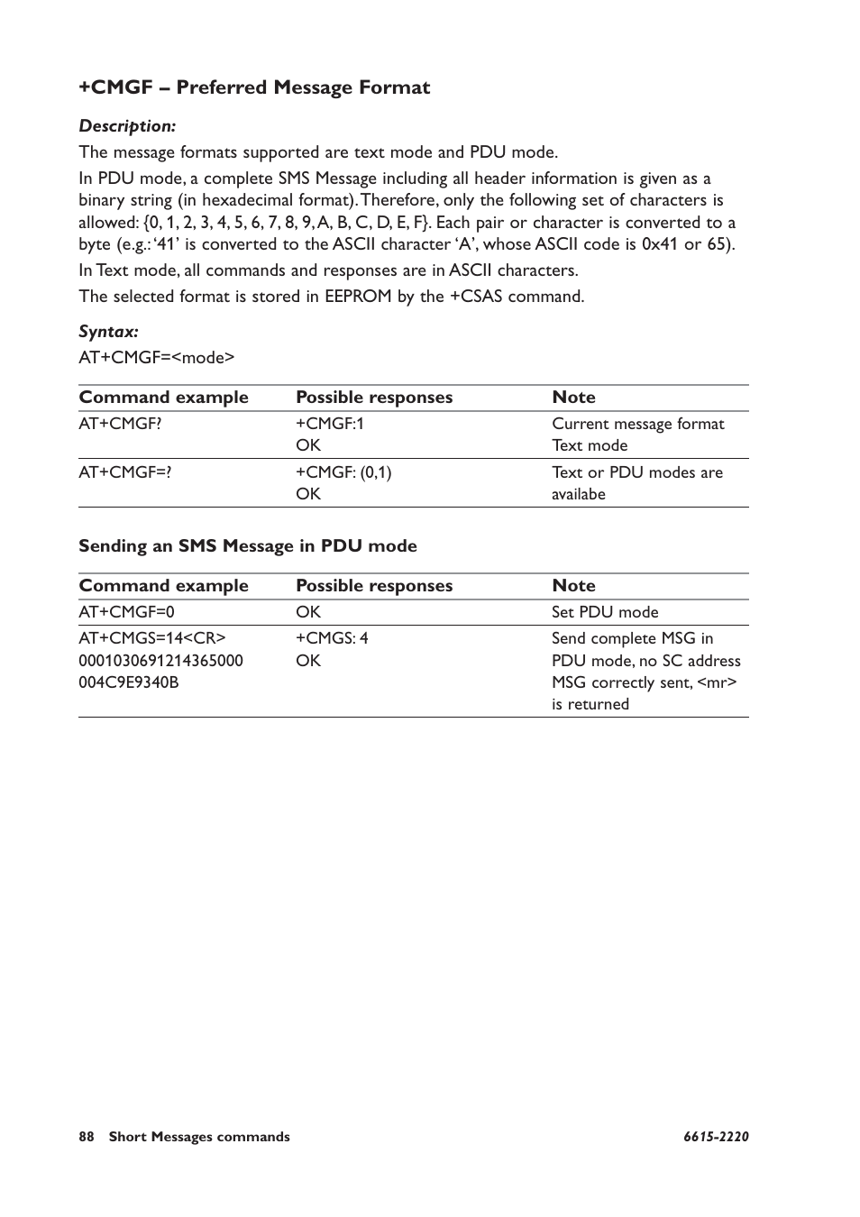 Cmgf – preferred message format | Westermo GDW-11 User Manual | Page 88 / 380