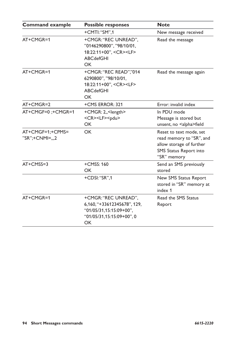Westermo GDW-11 User Manual | Page 94 / 380