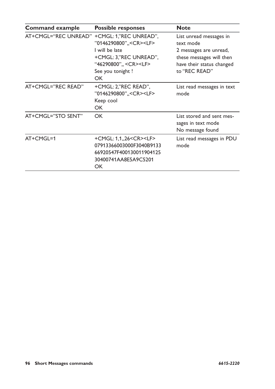 Westermo GDW-11 User Manual | Page 96 / 380