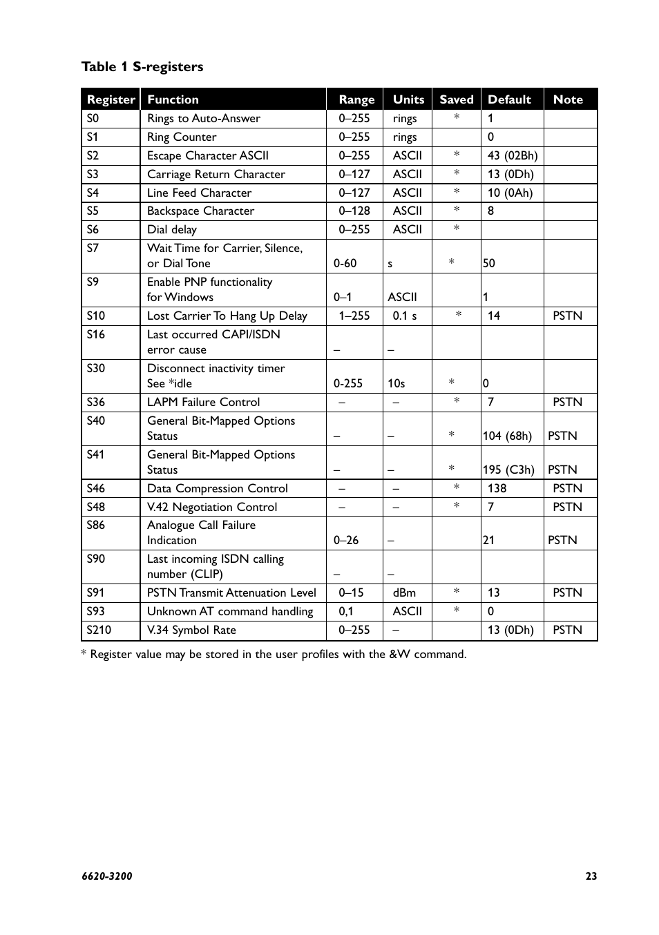Westermo IDW-90 AT User Manual | Page 23 / 97