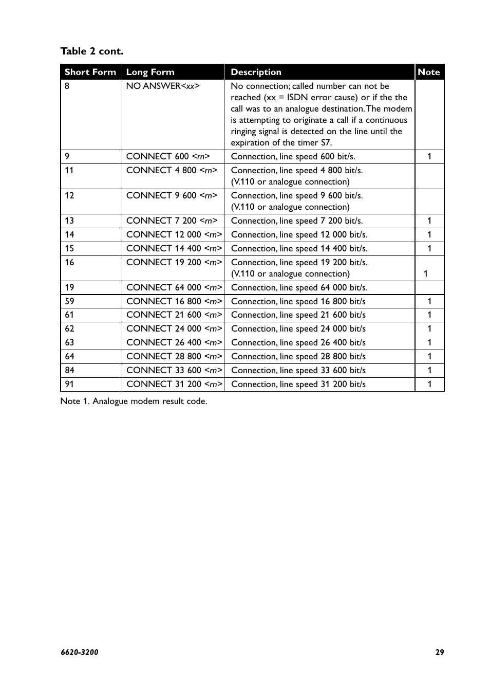 Westermo IDW-90 AT User Manual | Page 29 / 97