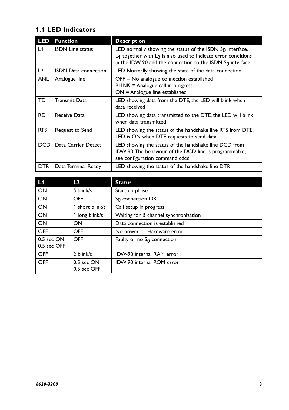 1 led indicators | Westermo IDW-90 AT User Manual | Page 3 / 97