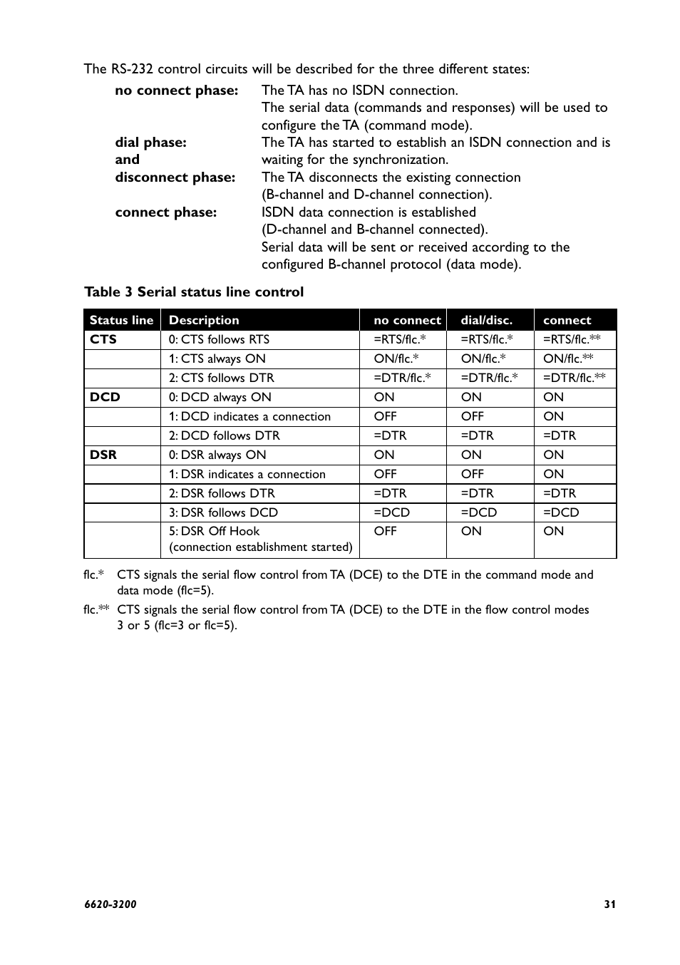 Westermo IDW-90 AT User Manual | Page 31 / 97