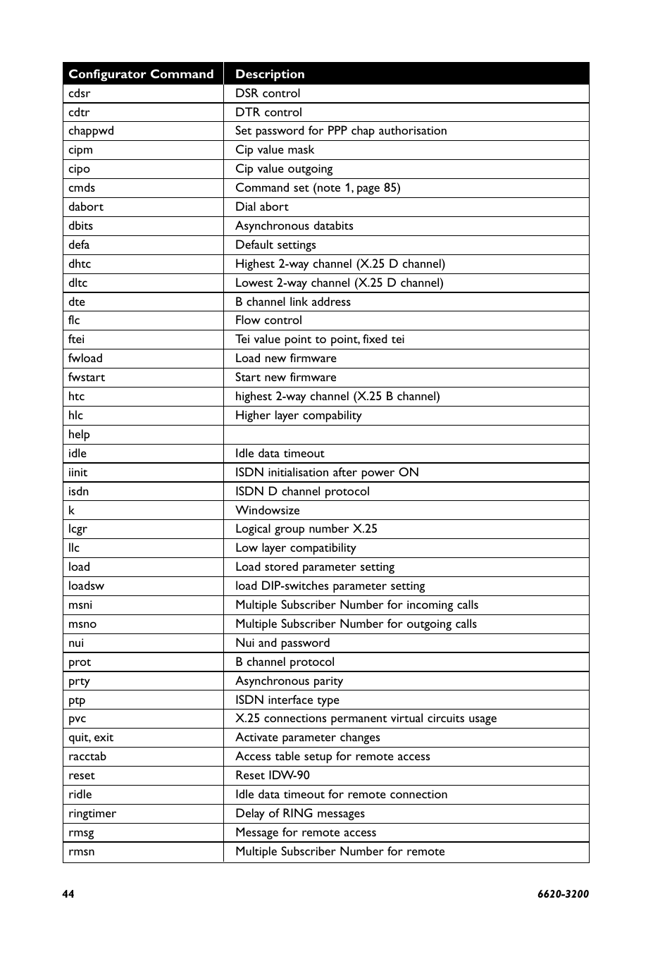Westermo IDW-90 AT User Manual | Page 44 / 97