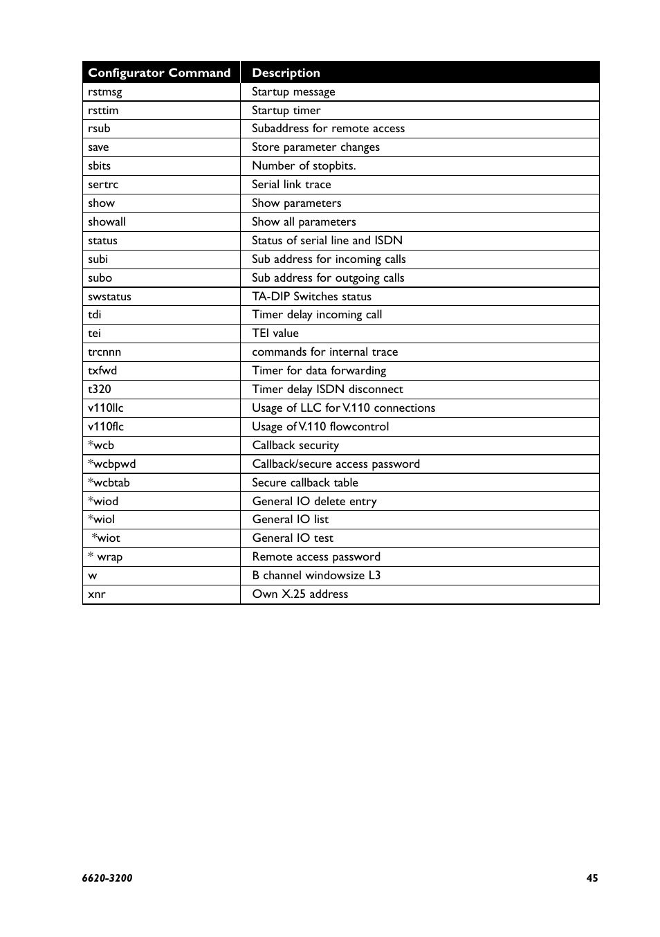 Westermo IDW-90 AT User Manual | Page 45 / 97