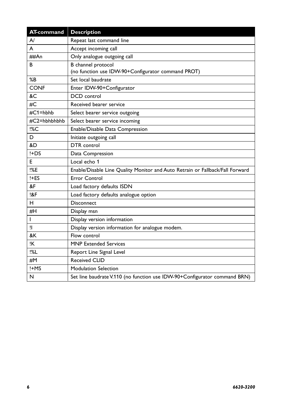 Westermo IDW-90 AT User Manual | Page 6 / 97