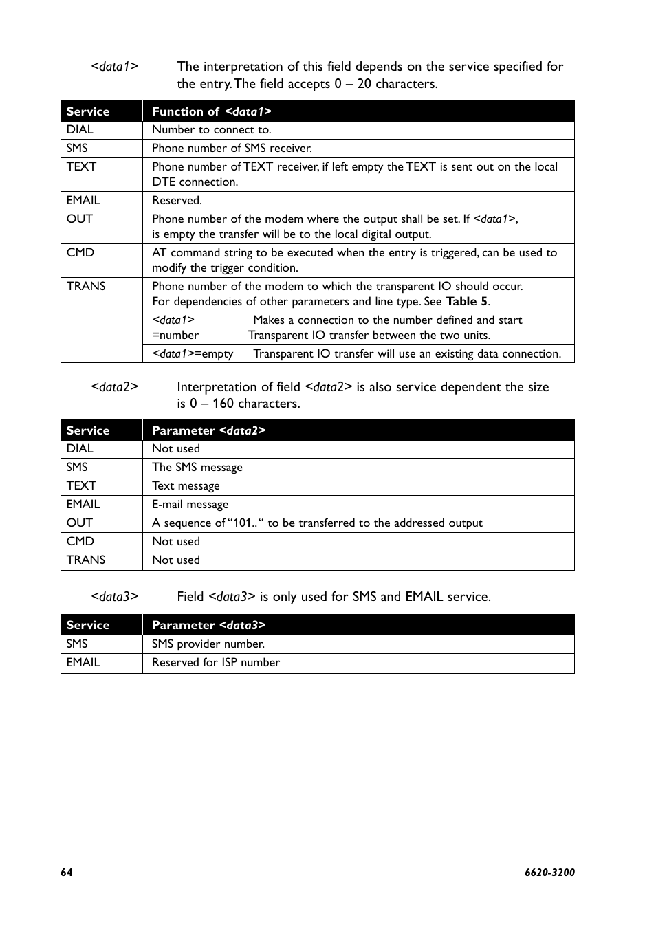 Westermo IDW-90 AT User Manual | Page 64 / 97
