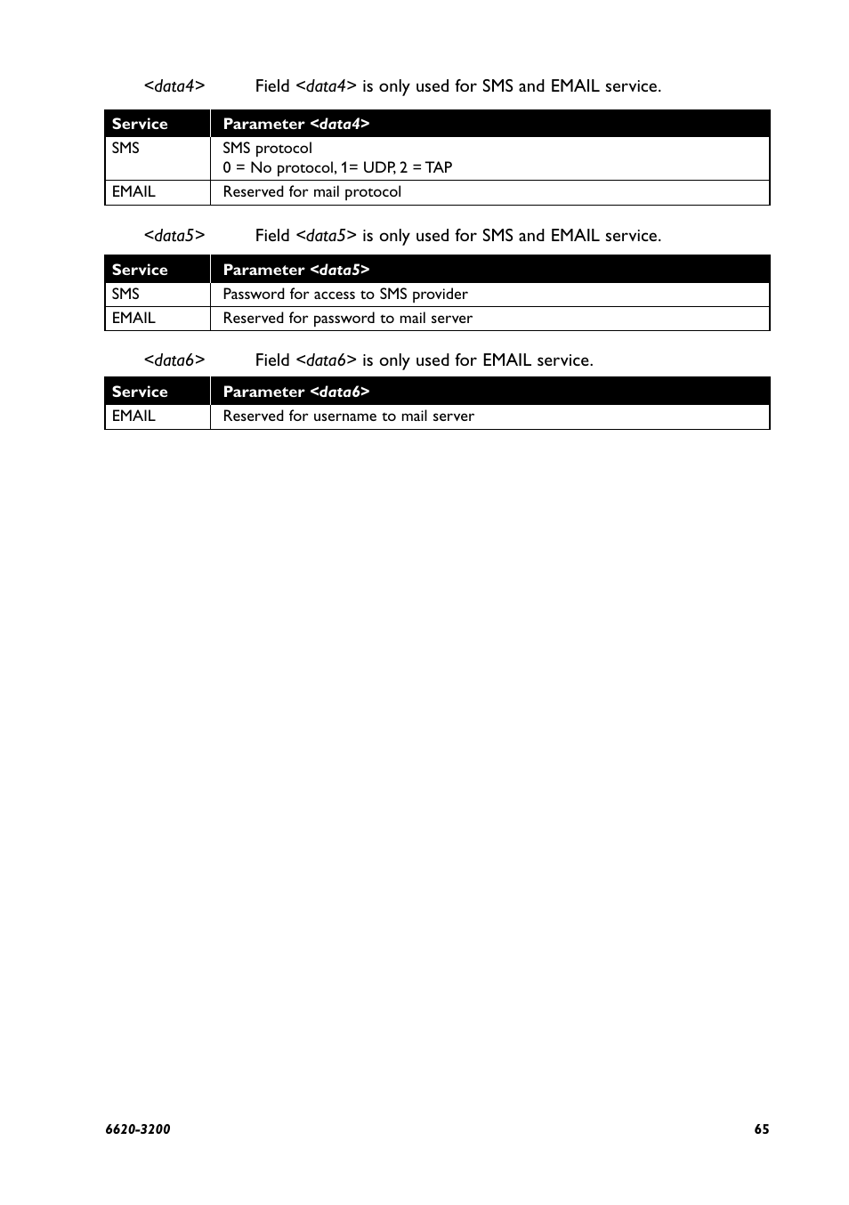 Westermo IDW-90 AT User Manual | Page 65 / 97