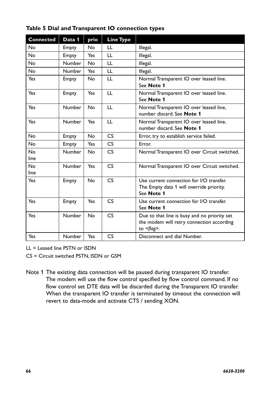 Westermo IDW-90 AT User Manual | Page 66 / 97
