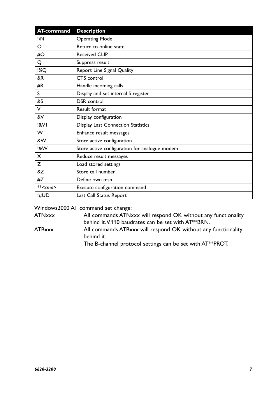 Westermo IDW-90 AT User Manual | Page 7 / 97