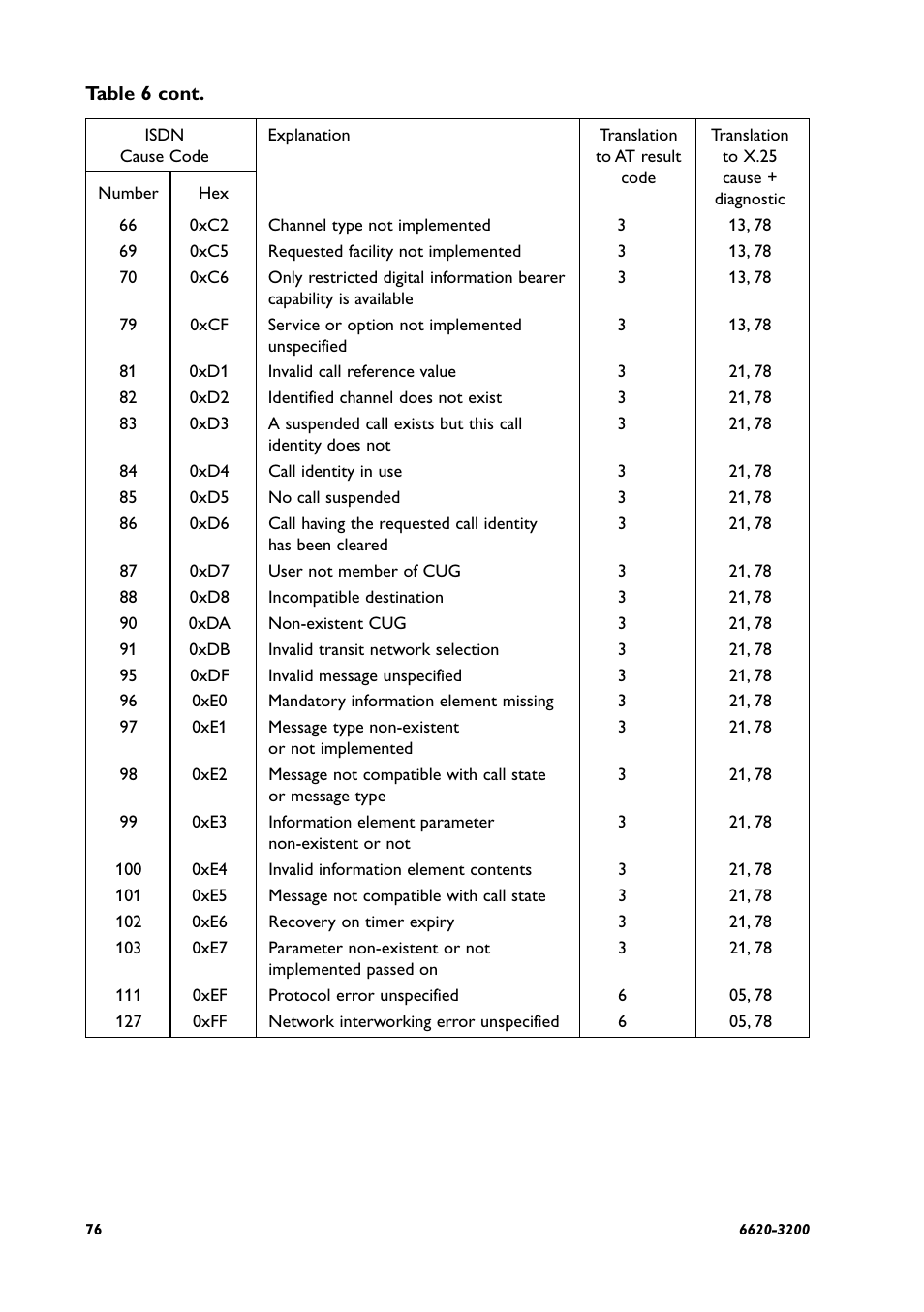 Westermo IDW-90 AT User Manual | Page 76 / 97
