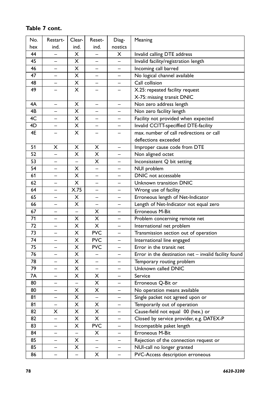 Westermo IDW-90 AT User Manual | Page 78 / 97