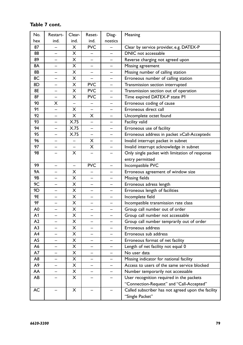 Westermo IDW-90 AT User Manual | Page 79 / 97