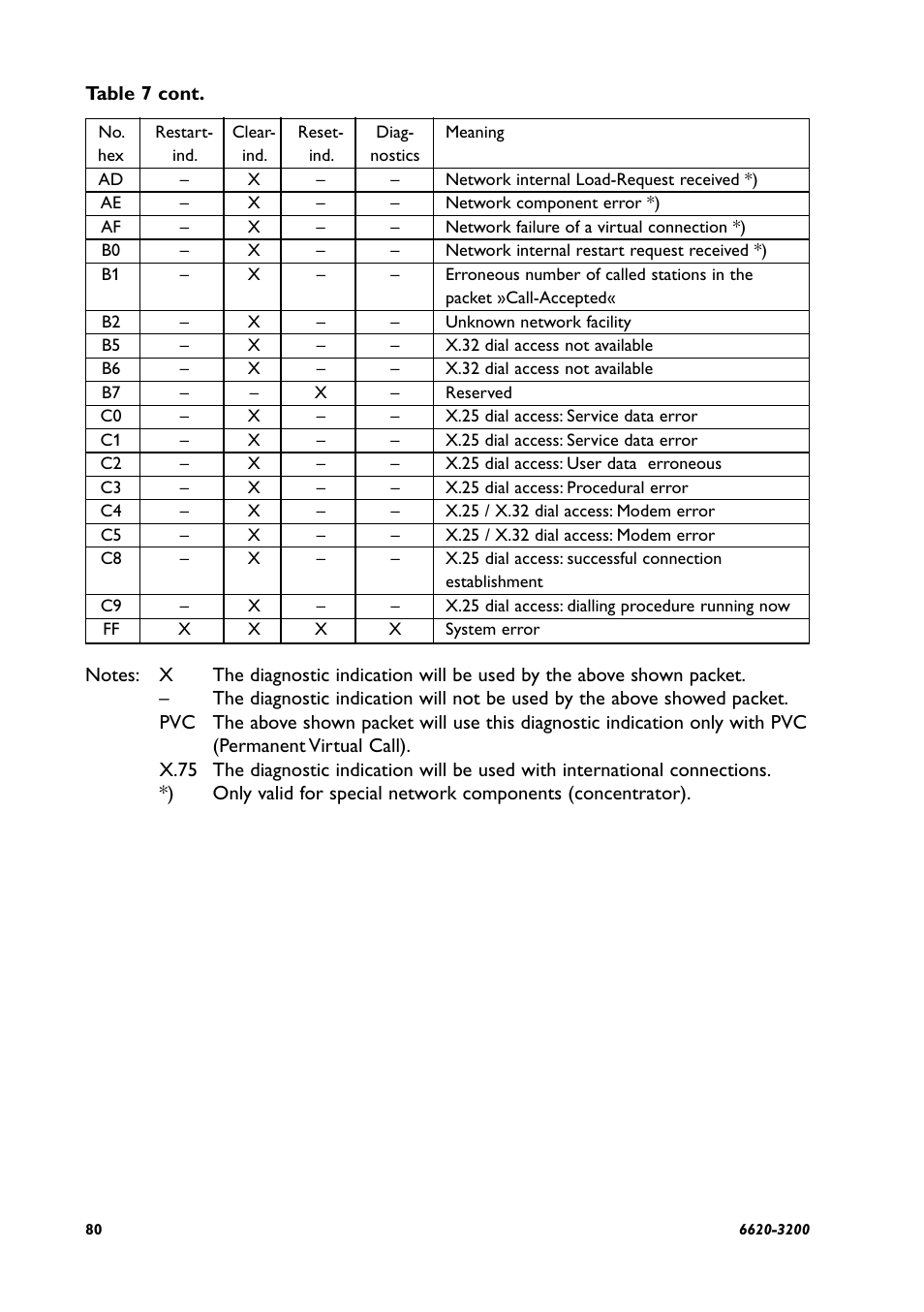 Westermo IDW-90 AT User Manual | Page 80 / 97