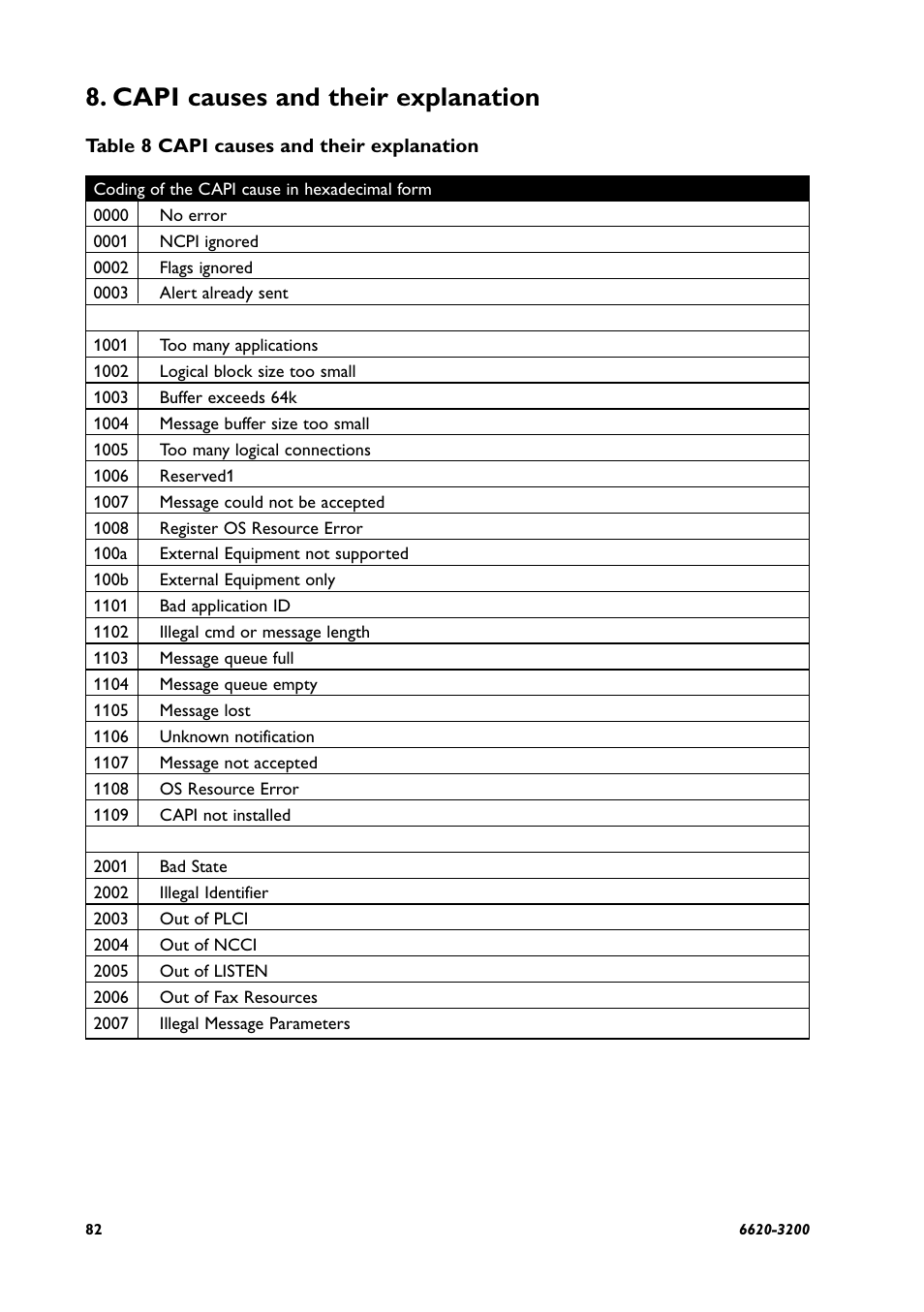 Capi causes and their explanation | Westermo IDW-90 AT User Manual | Page 82 / 97