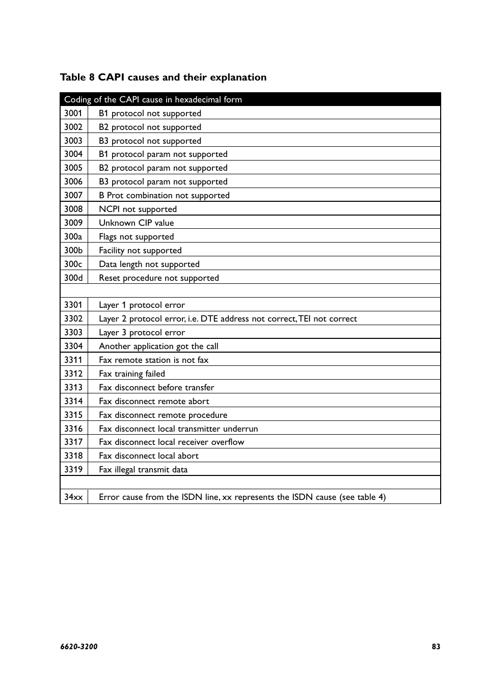 Westermo IDW-90 AT User Manual | Page 83 / 97
