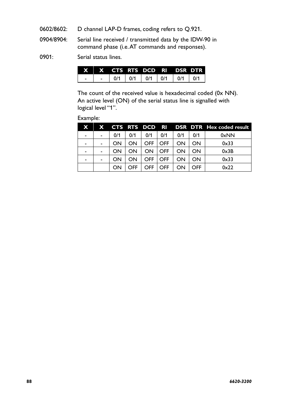 Westermo IDW-90 AT User Manual | Page 88 / 97