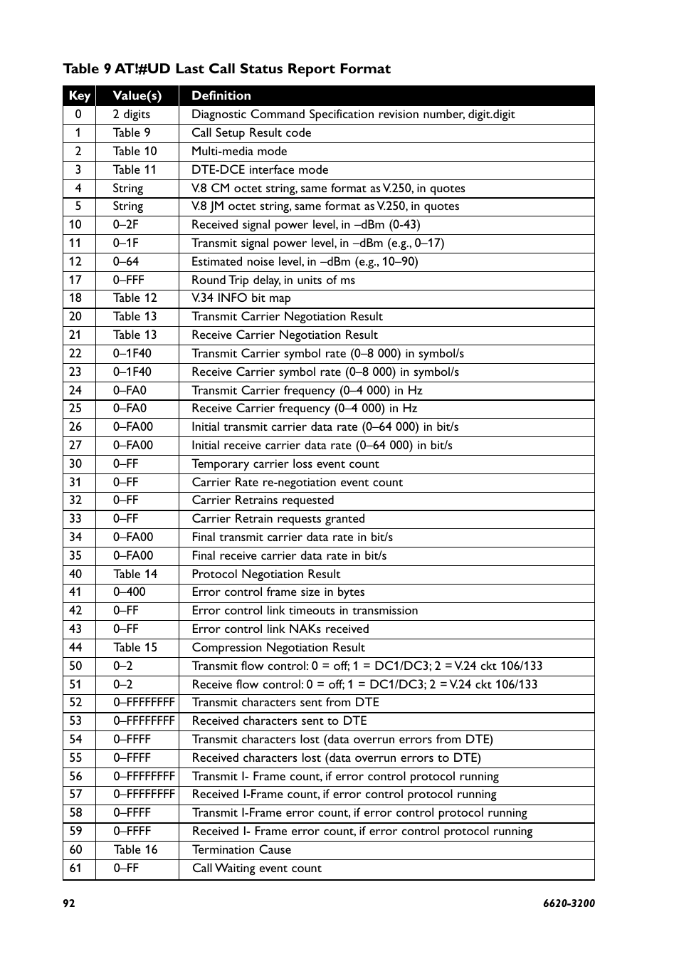 Westermo IDW-90 AT User Manual | Page 92 / 97