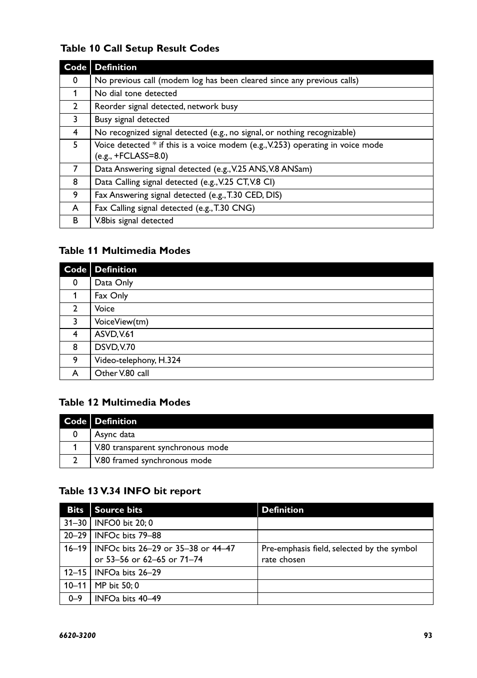 Westermo IDW-90 AT User Manual | Page 93 / 97