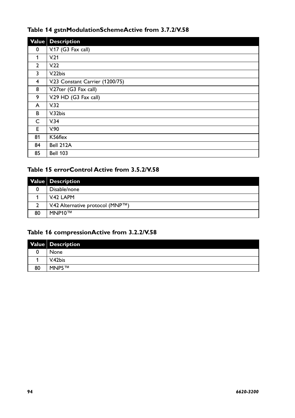 Westermo IDW-90 AT User Manual | Page 94 / 97