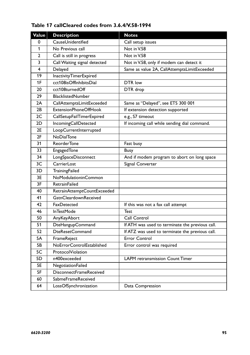 Westermo IDW-90 AT User Manual | Page 95 / 97