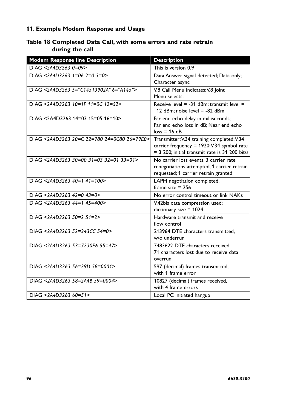 Westermo IDW-90 AT User Manual | Page 96 / 97