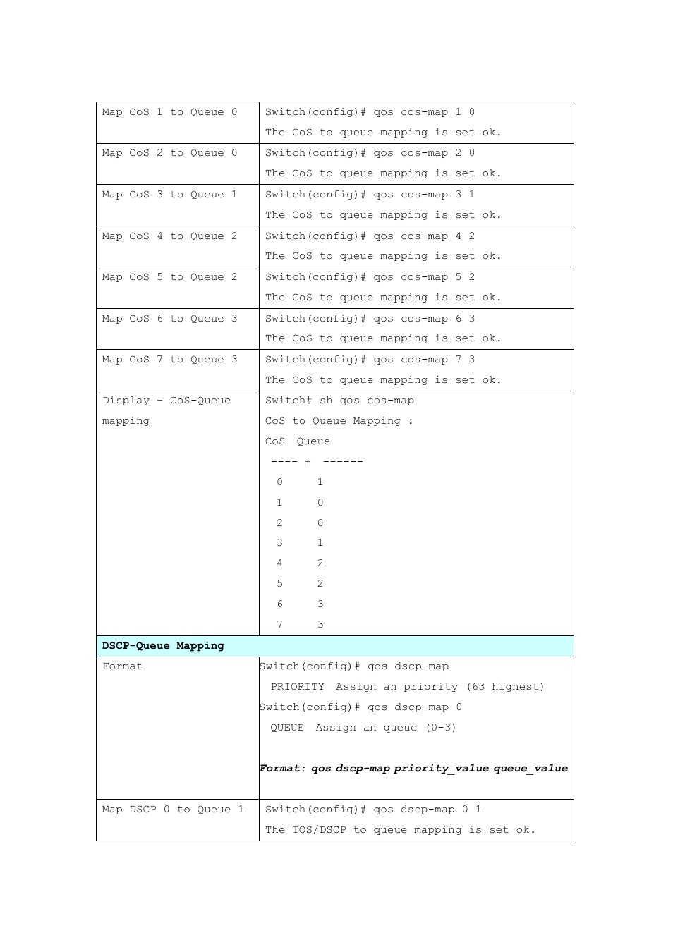 Westermo MDI-112-F4G User Manual | Page 105 / 175
