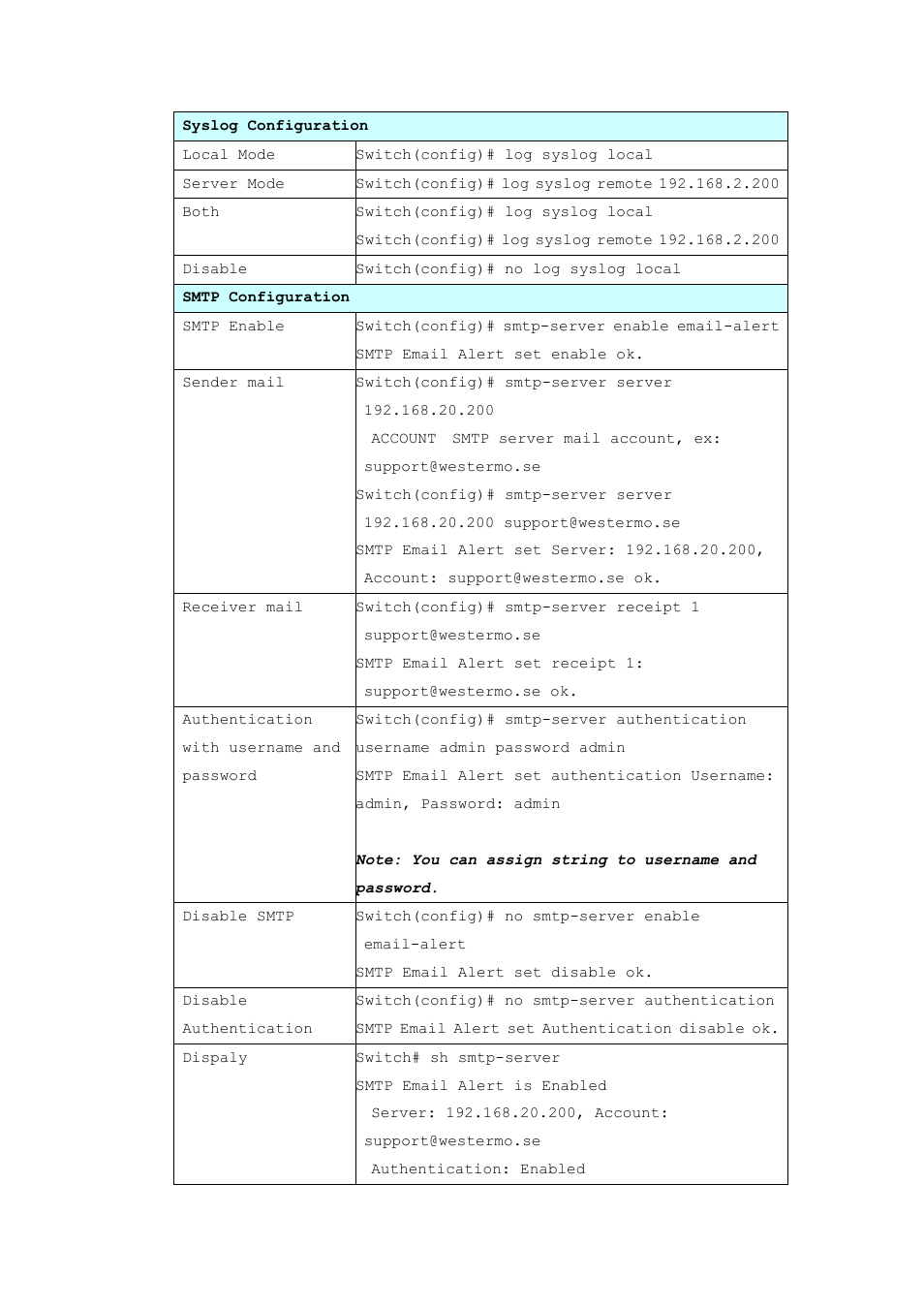 Westermo MDI-112-F4G User Manual | Page 142 / 175
