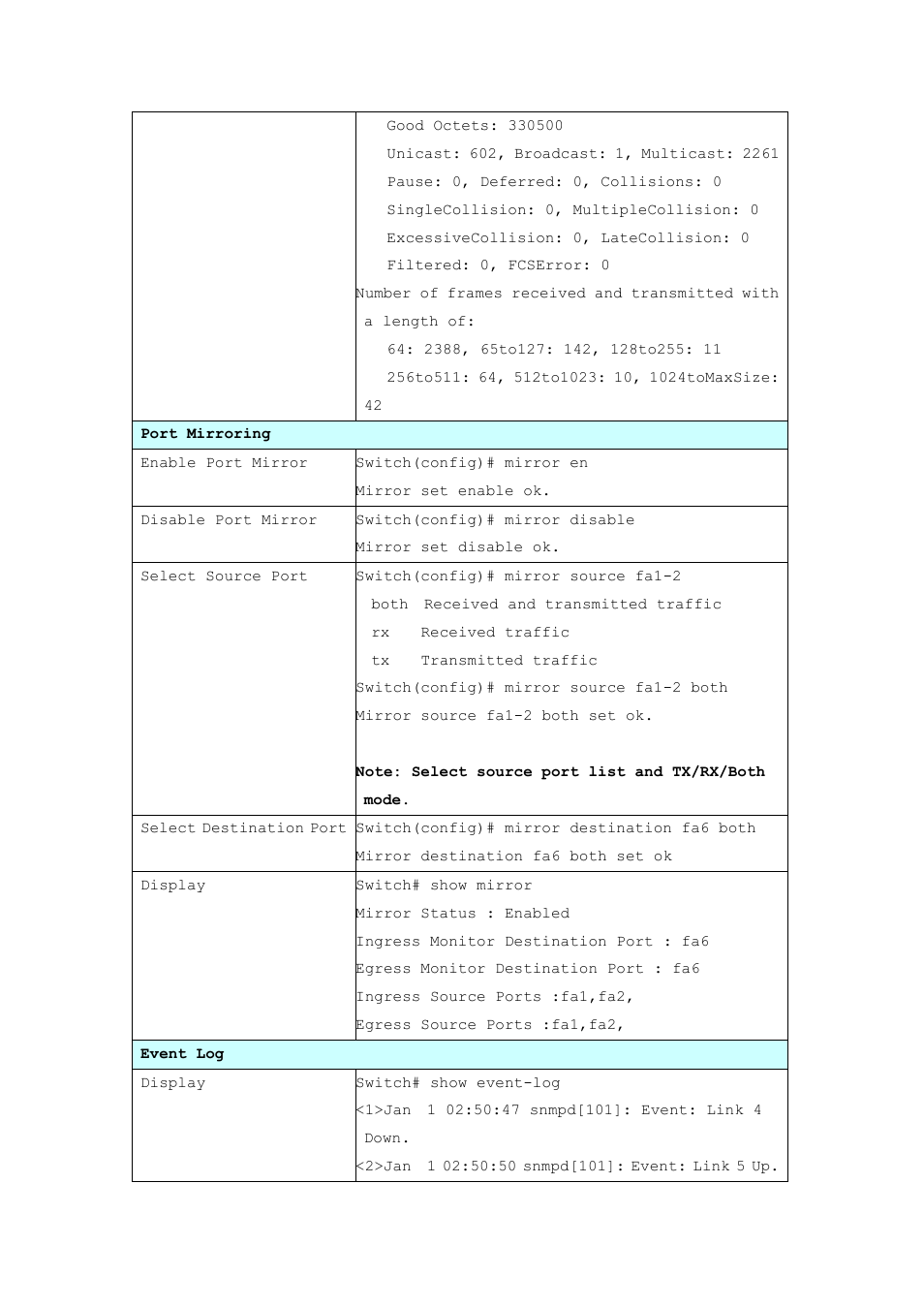 Westermo MDI-112-F4G User Manual | Page 152 / 175