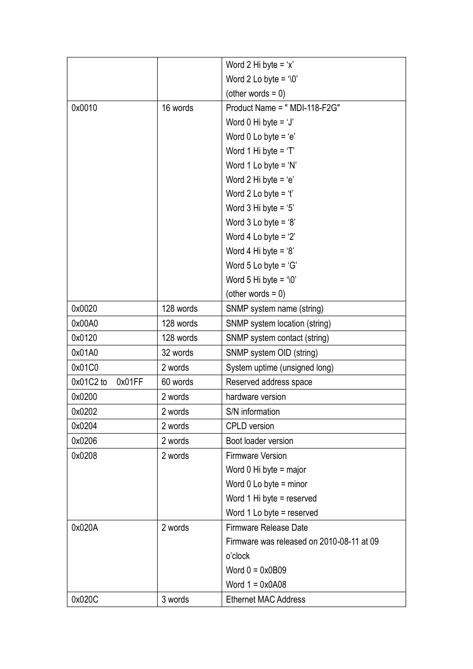 Westermo MDI-112-F4G User Manual | Page 162 / 175