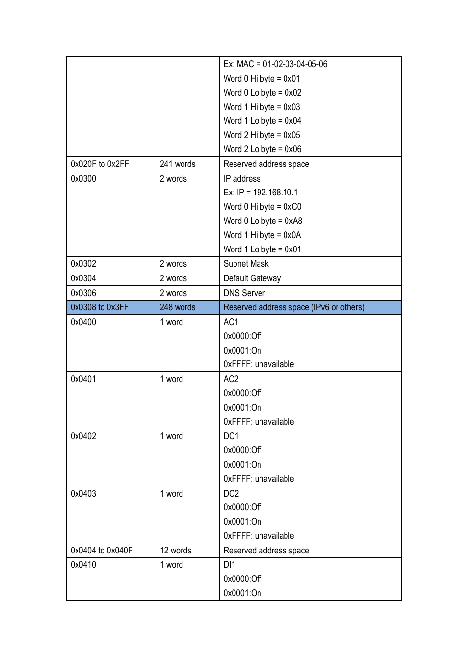 Westermo MDI-112-F4G User Manual | Page 163 / 175