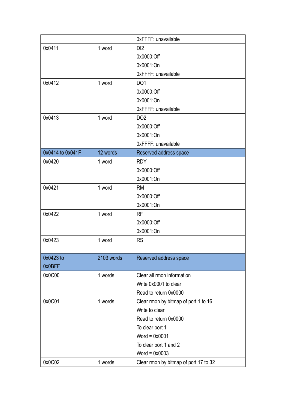 Westermo MDI-112-F4G User Manual | Page 164 / 175