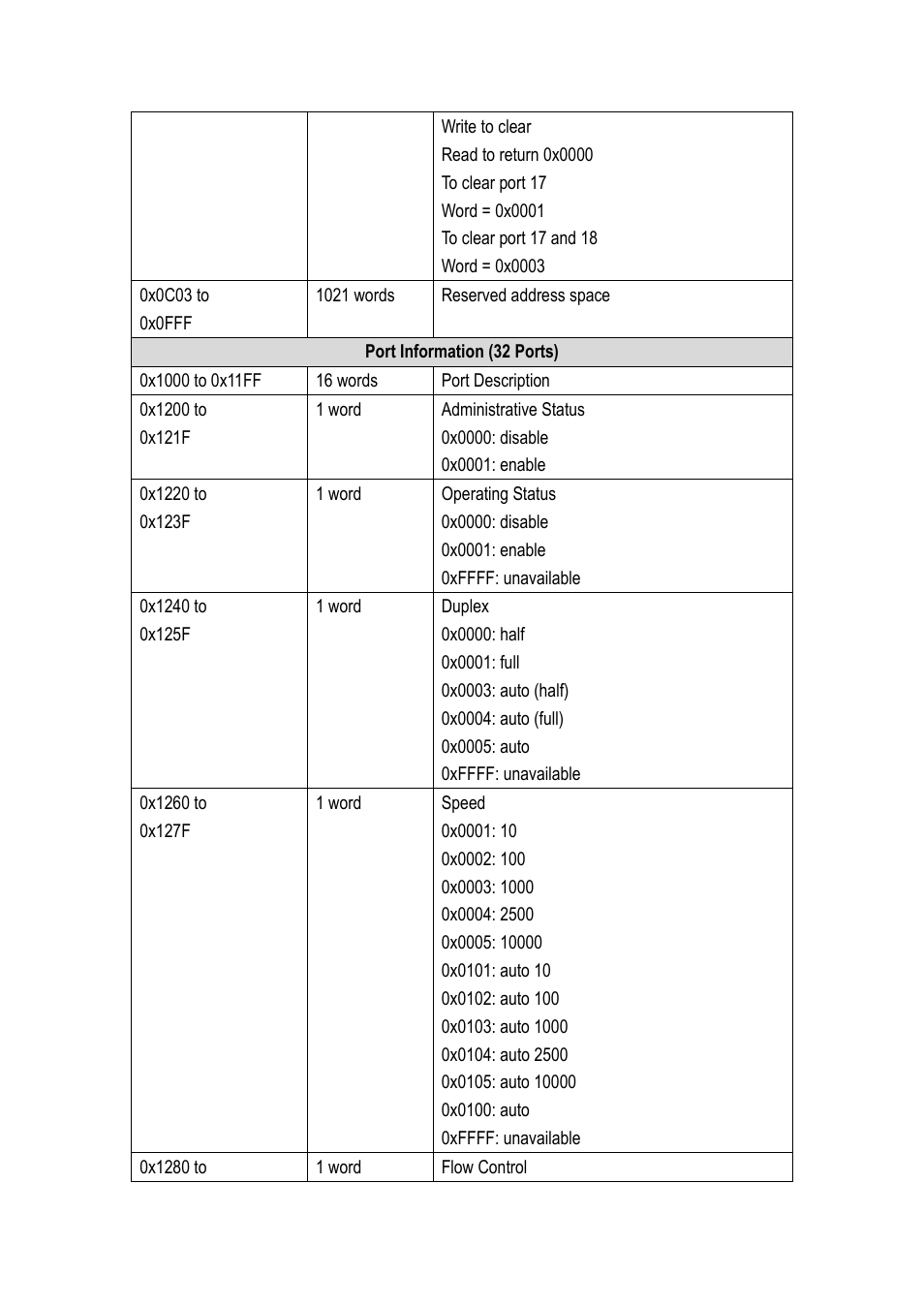 Westermo MDI-112-F4G User Manual | Page 165 / 175