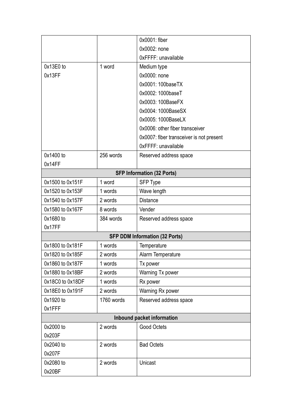 Westermo MDI-112-F4G User Manual | Page 167 / 175