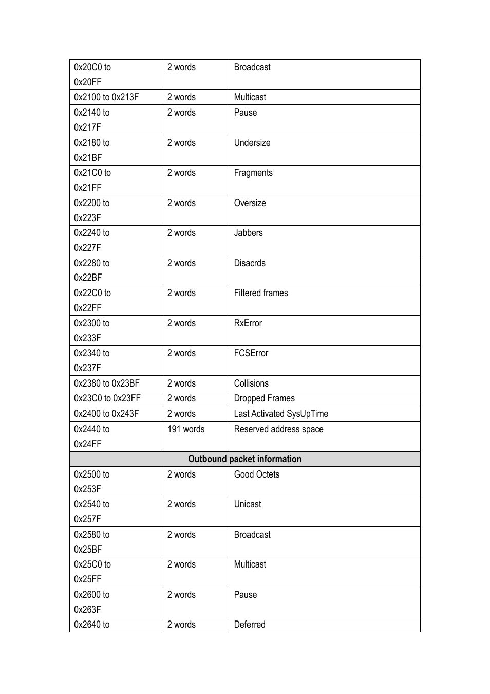 Westermo MDI-112-F4G User Manual | Page 168 / 175