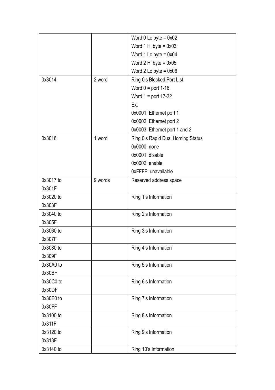 Westermo MDI-112-F4G User Manual | Page 171 / 175