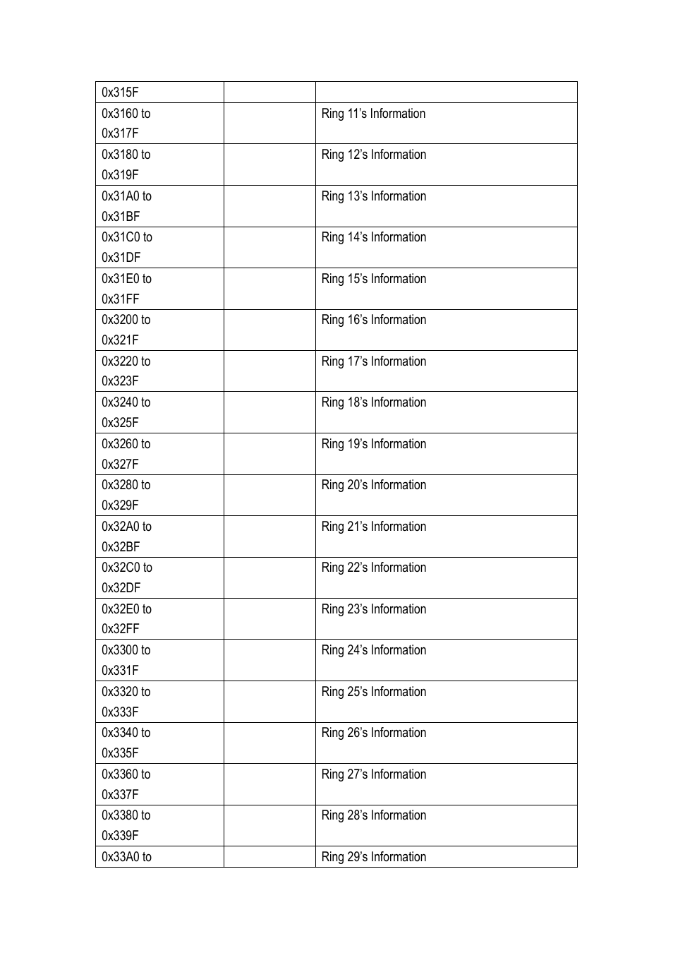 Westermo MDI-112-F4G User Manual | Page 172 / 175