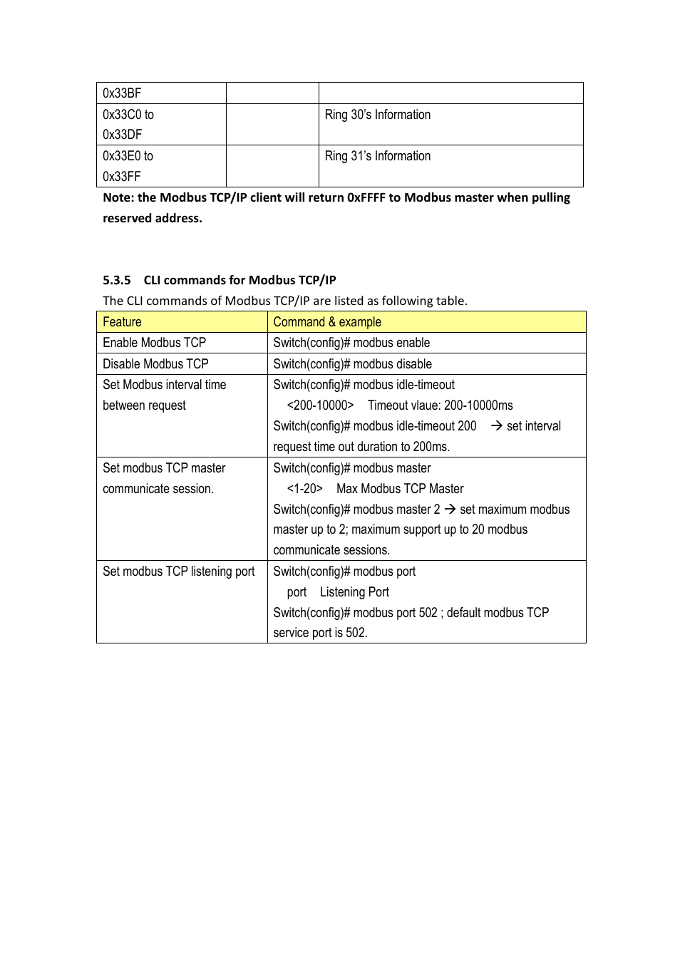 Westermo MDI-112-F4G User Manual | Page 173 / 175