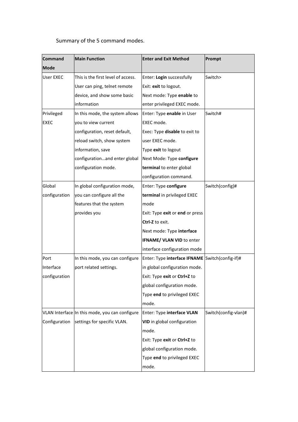 Summary of the 5 command modes | Westermo MDI-112-F4G User Manual | Page 28 / 175