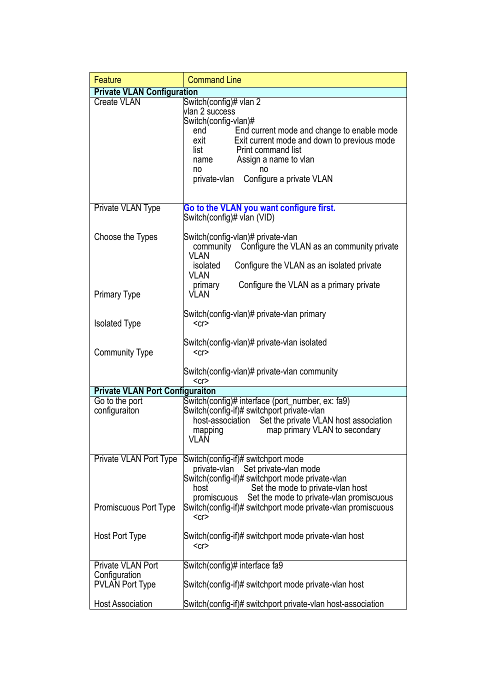 Westermo MDI-112-F4G User Manual | Page 96 / 175
