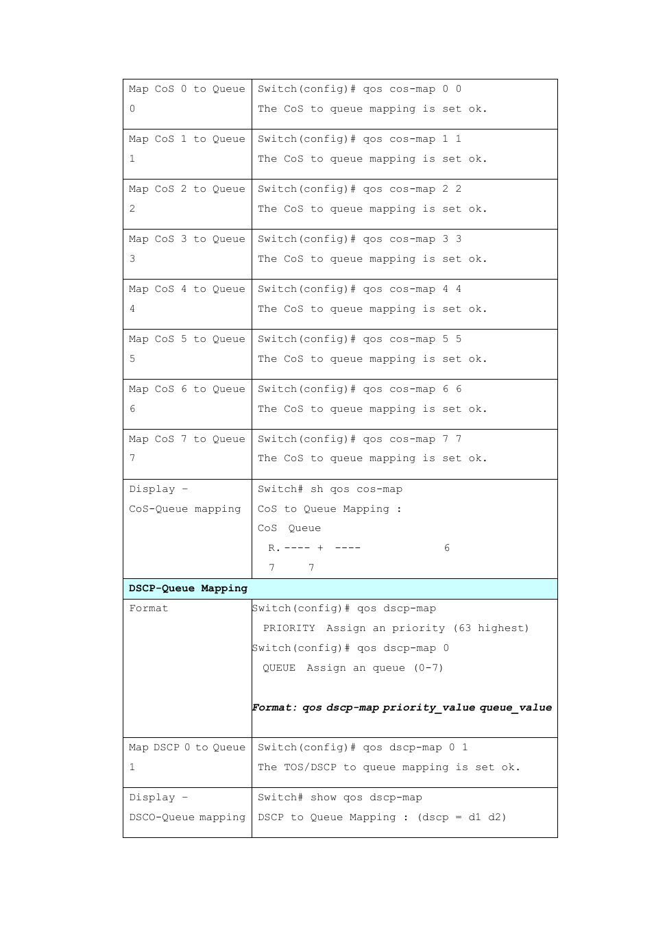 Westermo MRI-128-F4G-PSE24 User Manual | Page 118 / 169
