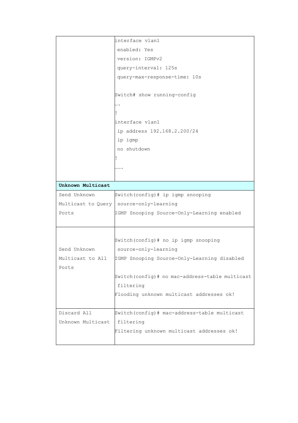 Westermo MRI-128-F4G-PSE24 User Manual | Page 125 / 169