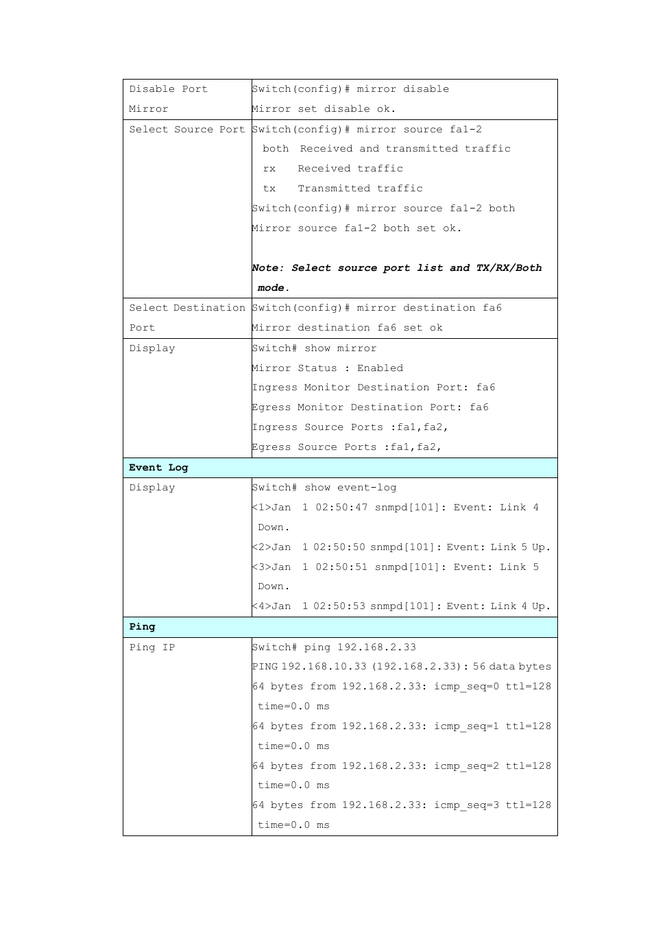 Westermo MRI-128-F4G-PSE24 User Manual | Page 161 / 169