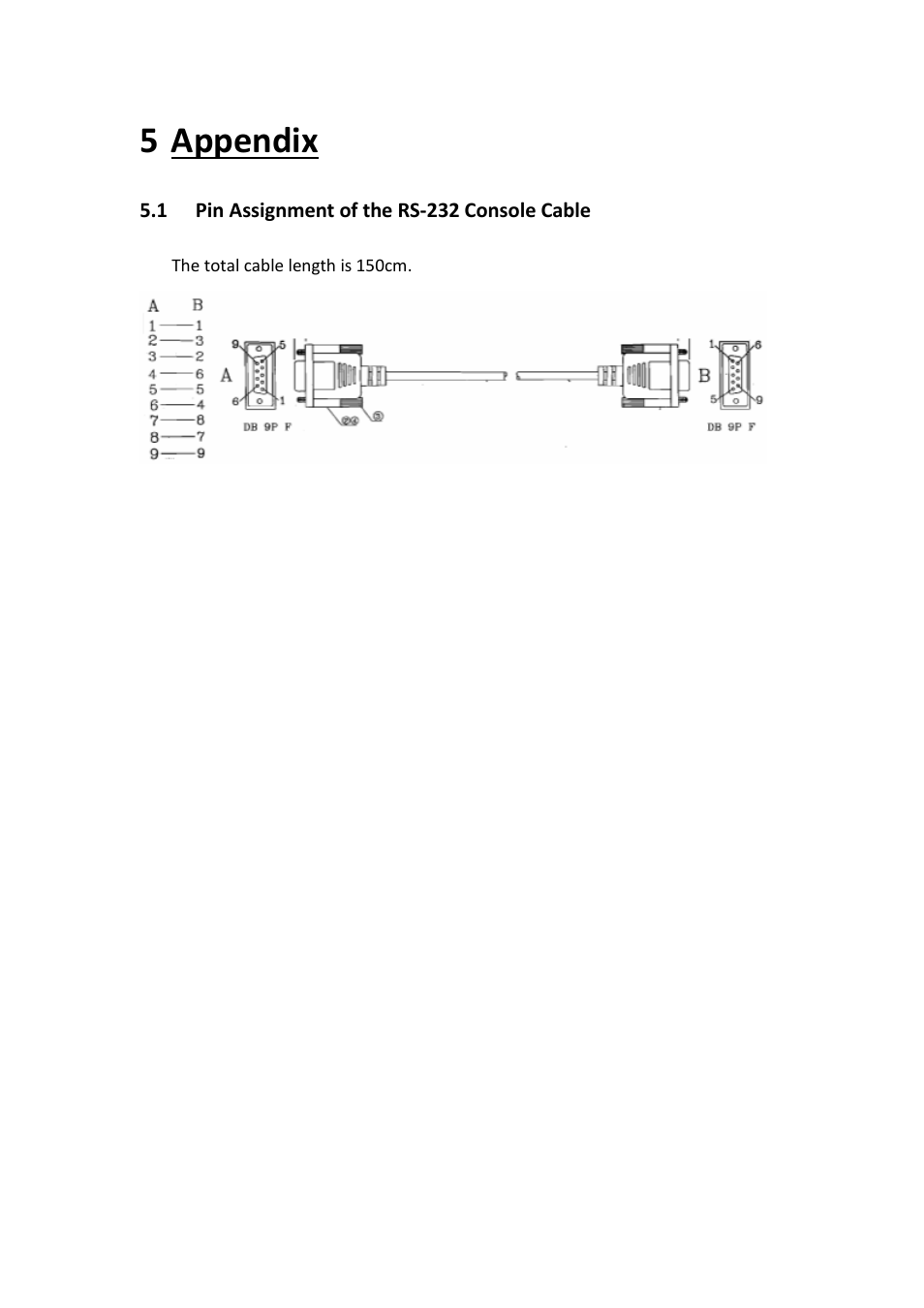 Appendix 5.1, Pin assignment of the rs-232 console cable, 5 appendix | Westermo MRI-128-F4G-PSE24 User Manual | Page 166 / 169