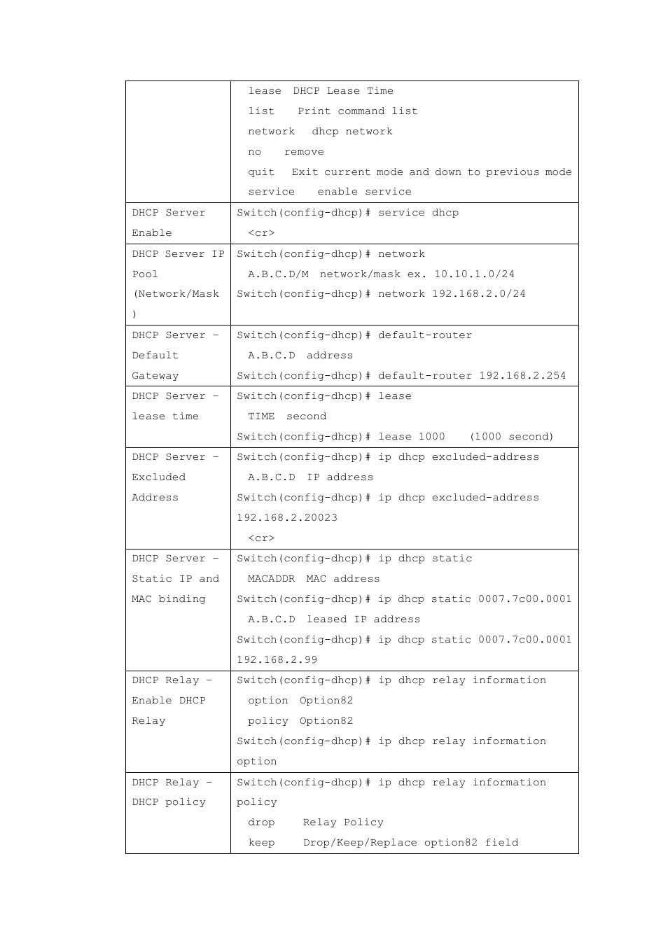 Westermo MRI-128-F4G-PSE24 User Manual | Page 46 / 169