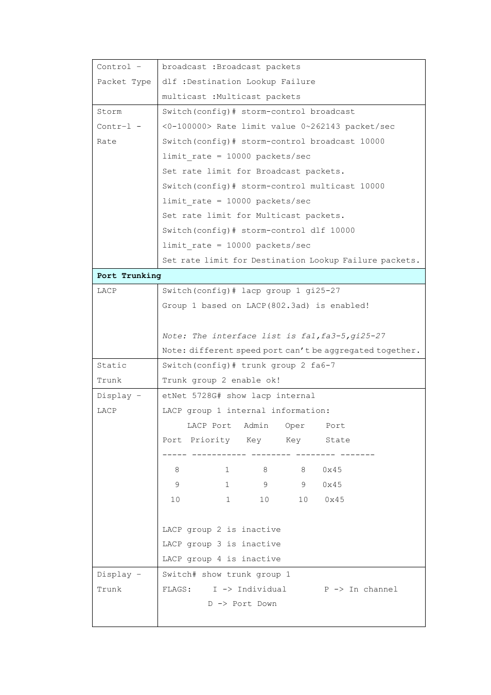 Westermo MRI-128-F4G-PSE24 User Manual | Page 60 / 169