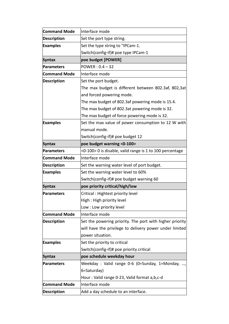 Westermo MRI-128-F4G-PSE24 User Manual | Page 71 / 169