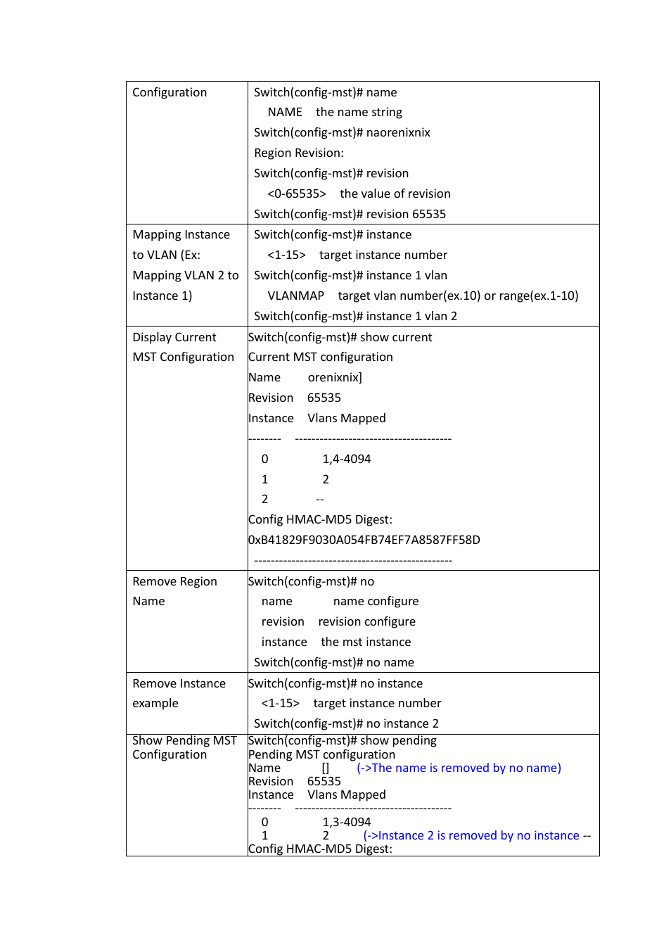 Westermo MRI-128-F4G-PSE24 User Manual | Page 88 / 169